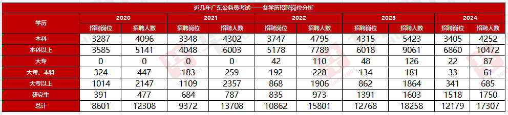 天博2024年广东公务员考试汕头市濠江区马滘街道办事处一级科员岗位解读、职位分析(图4)