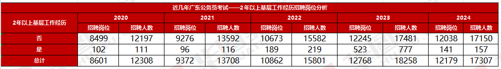 天博2024年广东公务员考试汕头市濠江区马滘街道办事处一级科员岗位解读、职位分析(图5)