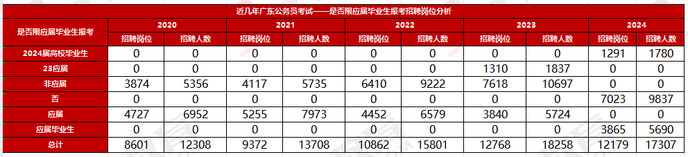 天博2024年广东公务员考试汕头市濠江区马滘街道办事处一级科员岗位解读、职位分析(图6)