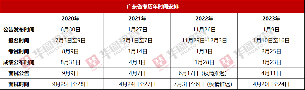 天博〖广东公务员考试如何查询成绩〗_2024年广州考区广州市荔湾区住房建设和园林(图2)