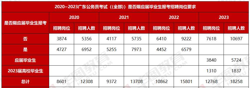 天博2024年广东公务员分数公布_2023年广东省考广州市从化区林业和园林局园林(图8)