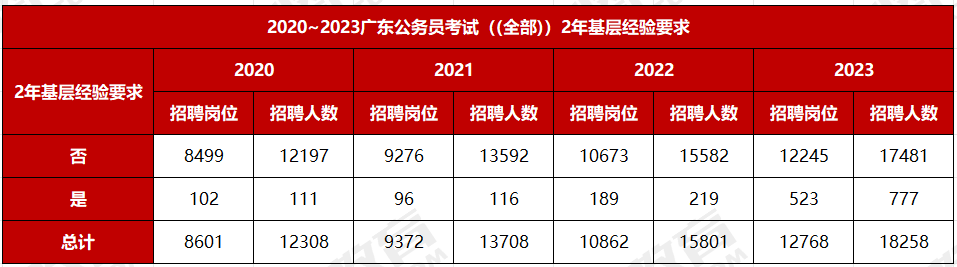 天博2024年广东公务员分数公布_2023年广东省考广州市从化区林业和园林局园林(图10)