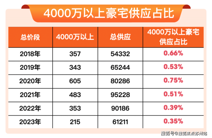 天博官网缦云上海-缦云上海-首页网站丨杨浦缦云上海房价-户型图-交通-小区环境-(图3)