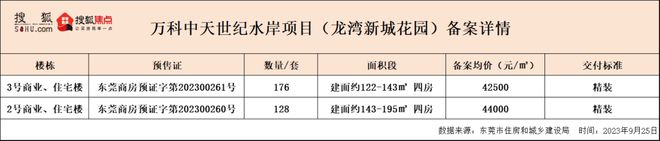 天博万科中天世纪水岸官方发布@东莞万科中天世纪水岸售楼处@官方网站