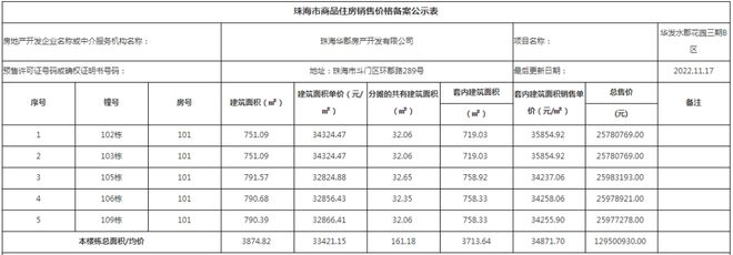 天博官网珠海华发院子线上看房-华发院子售楼处电话-华发院子官方百科(图11)