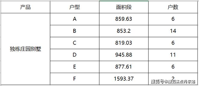 天博体育官方平台入口『官方』松江九亭九里别院售楼处发布：实体样板房已开放参观！(图2)