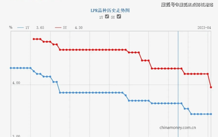 天博体育官方平台入口天颐华府售楼处电线H热线电话天颐华府售楼中心首页网站楼盘百科(图10)