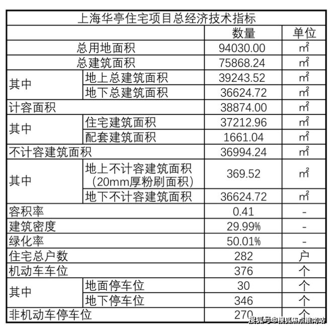 天博体育官方平台入口嘉定五个院子的别墅官方发布@售楼处电话@官方网站@房产百科(图10)