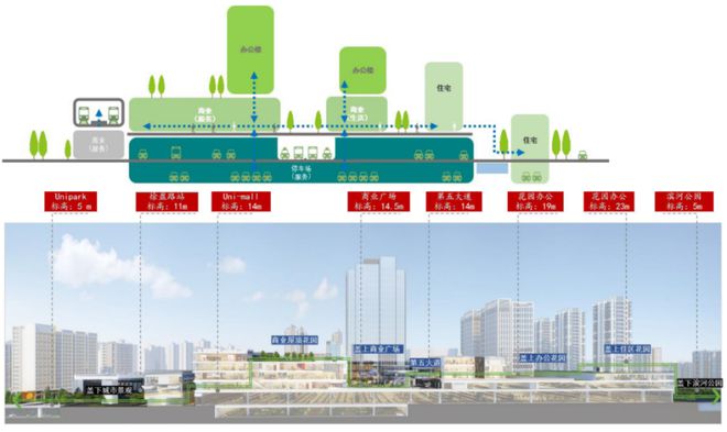 天博官网入口万科在上海的4次蝶变(图20)