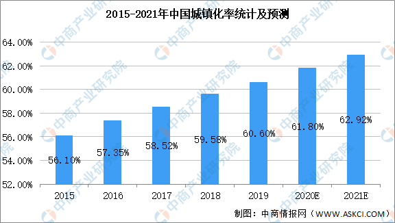 天博官网入口2021年中国园林绿化行业市场现状及发展前景预测分析（图）(图1)