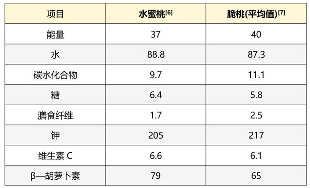 天博官网入口劝你多吃桃子的理由 1 个就够了！(图2)