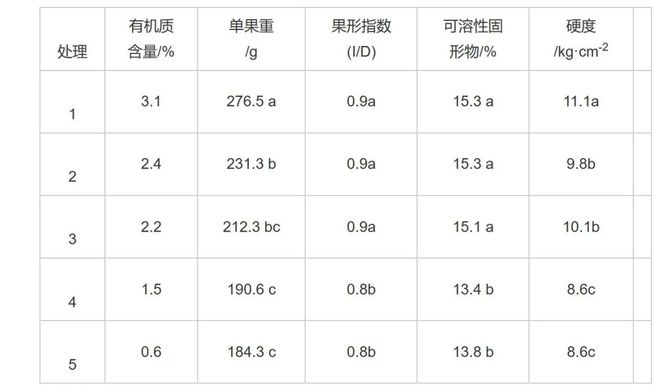 天博为什么现在的苹果越来越甜了？(图3)