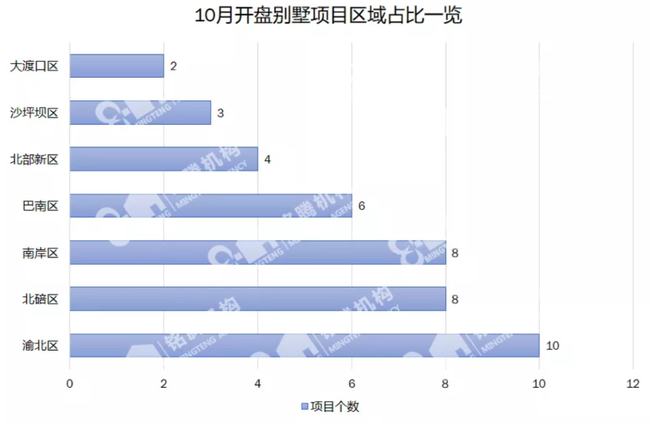 天博体育官方平台入口首付6、70万住别墅创新型叠墅围攻重庆楼市(图2)