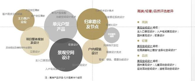 天博官网入口社区景观空间设计篇 景观、空间和功能如何规划做生活载体(图1)