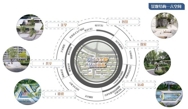 天博官网入口社区景观空间设计篇 景观、空间和功能如何规划做生活载体(图15)