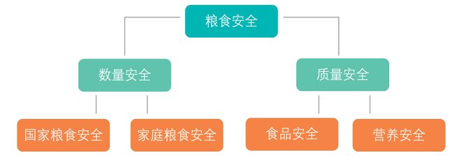 天博【农业地理】2024年高考热点——现代农业耕地资源与粮食安全问题高考经常考！(图36)