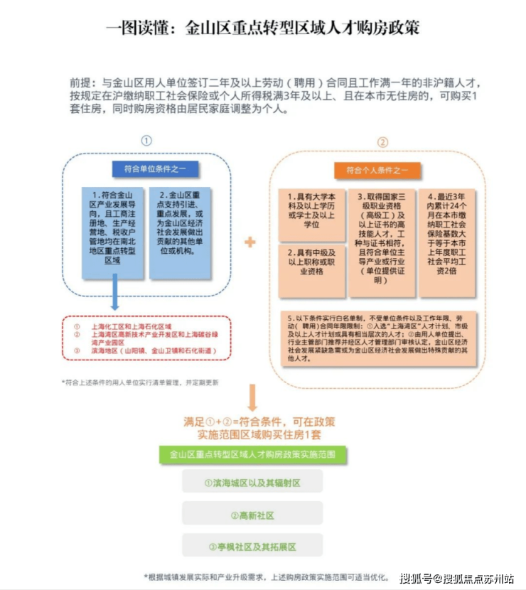 天博体育官方平台入口崇明东滩花园别墅@东滩花园售楼处电话-东滩花园户型图-东滩花(图24)