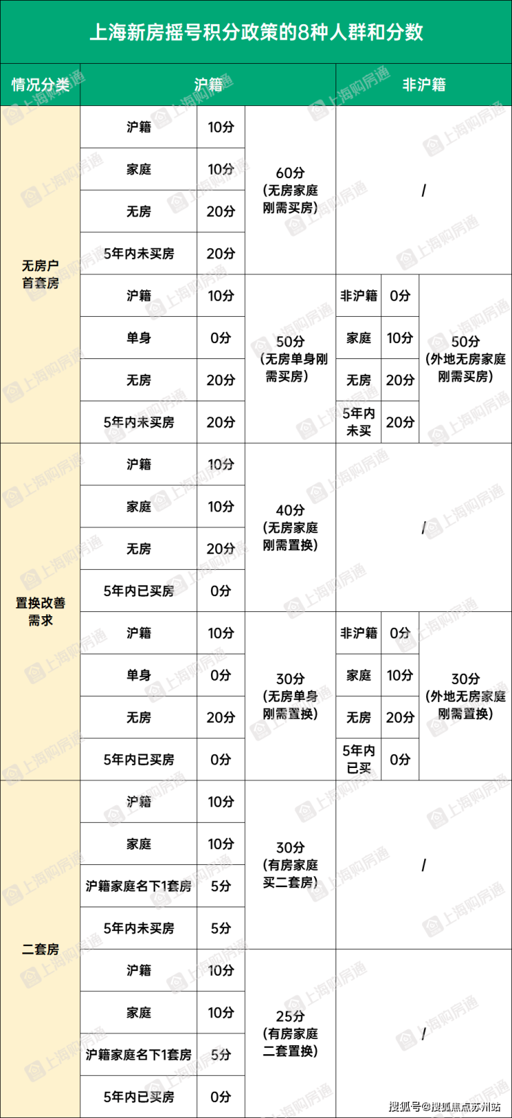 天博体育官方平台入口崇明东滩花园别墅@东滩花园售楼处电话-东滩花园户型图-东滩花(图26)