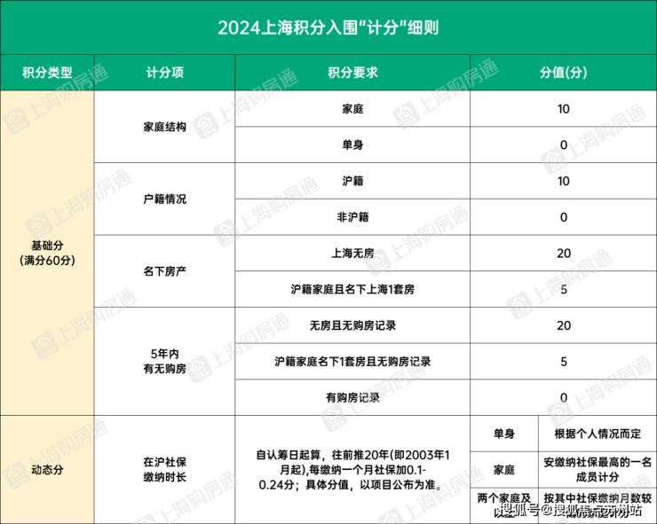 天博体育官方平台入口崇明东滩花园别墅@东滩花园售楼处电话-东滩花园户型图-东滩花(图25)