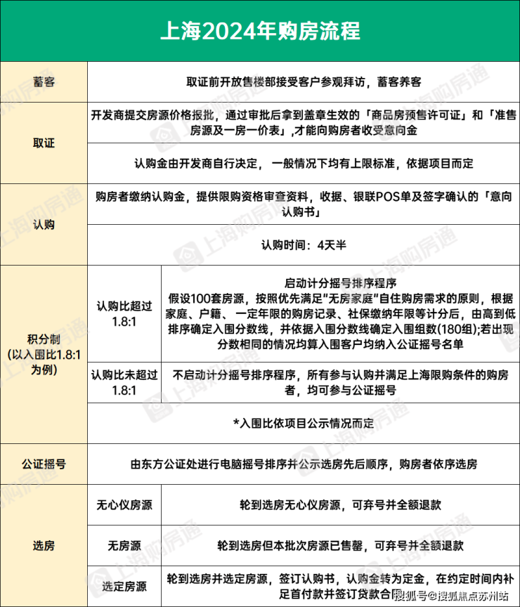 天博体育官方平台入口崇明东滩花园别墅@东滩花园售楼处电话-东滩花园户型图-东滩花(图27)