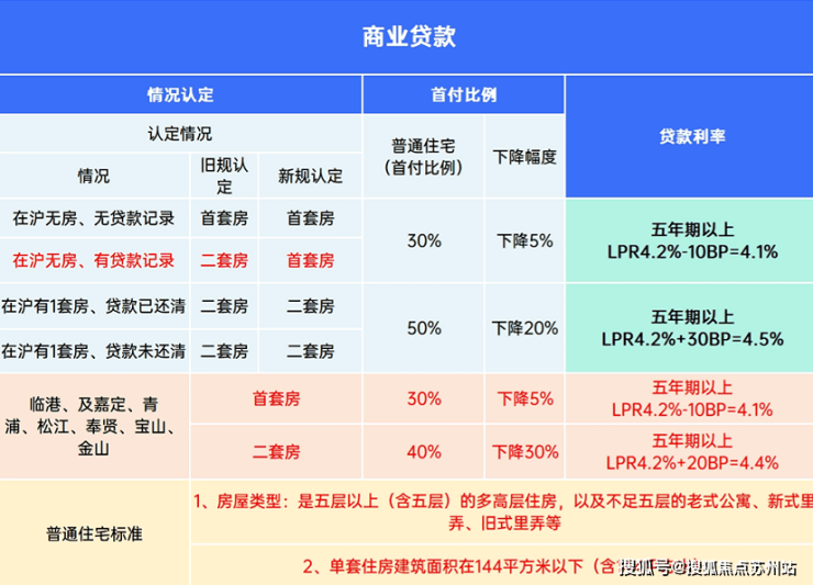 天博体育官方平台入口崇明东滩花园别墅@东滩花园售楼处电话-东滩花园户型图-东滩花(图28)