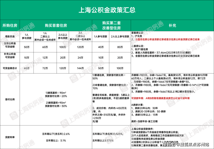 天博体育官方平台入口崇明东滩花园别墅@东滩花园售楼处电话-东滩花园户型图-东滩花(图29)