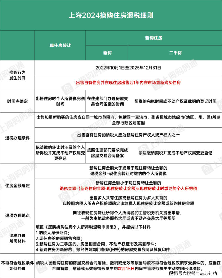 天博体育官方平台入口崇明东滩花园别墅@东滩花园售楼处电话-东滩花园户型图-东滩花(图31)