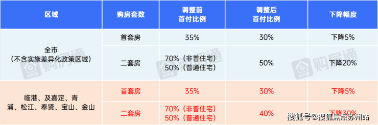 天博体育官方平台入口崇明东滩花园别墅@东滩花园售楼处电话-东滩花园户型图-东滩花(图30)