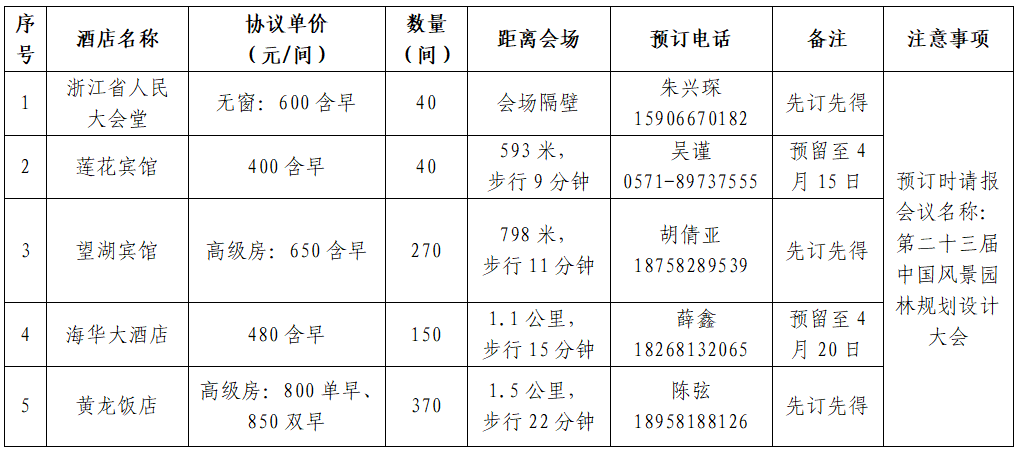 天博体育官方平台入口第二十三届中国风景园林规划设计大会火热报名中！(图3)