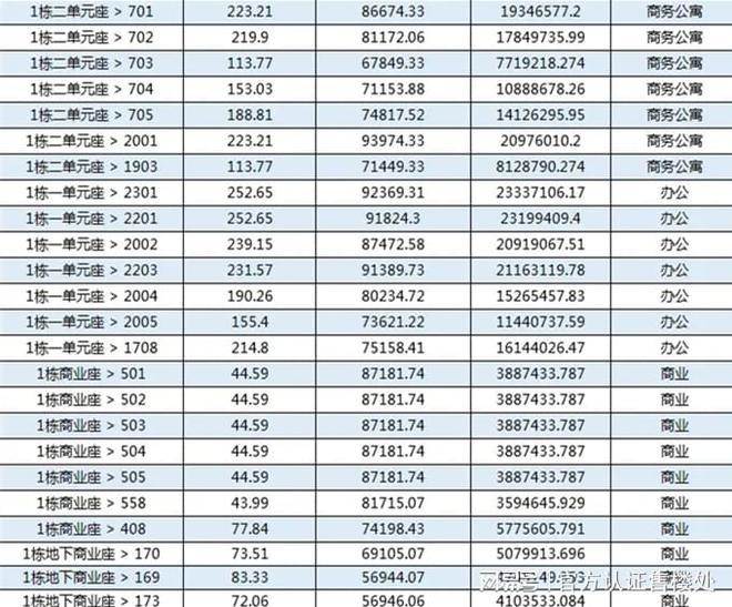 天博官网臻林天汇-深圳「南山中山公园旁新房」售楼中心-臻林天汇公寓(图6)