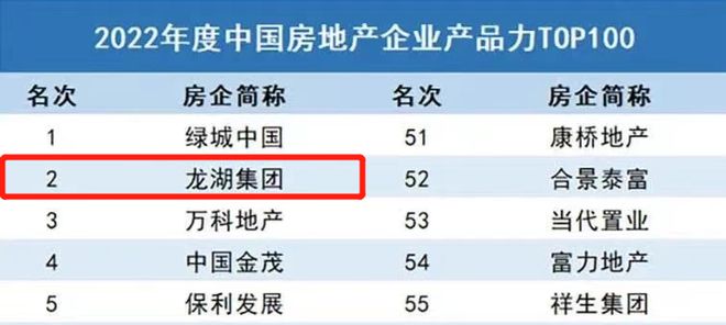 天博体育官方平台入口『官方』上海松江龙湖御湖境三期售楼处发布：舒居体验尽显匠心！(图12)