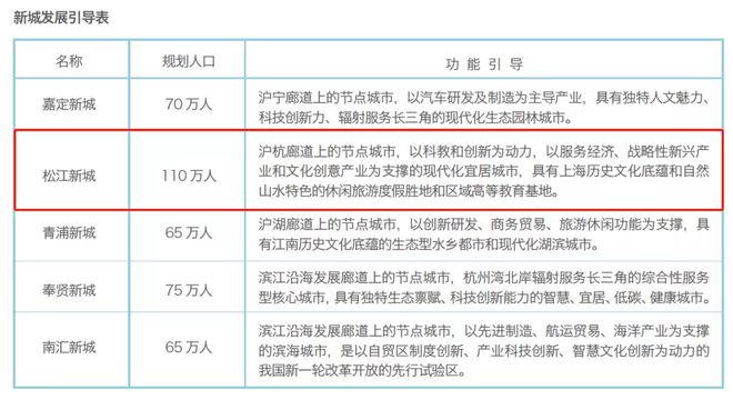 天博体育官方平台入口『官方』上海松江龙湖御湖境三期售楼处发布：舒居体验尽显匠心！(图15)