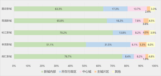 天博体育官方平台入口『官方』上海松江龙湖御湖境三期售楼处发布：舒居体验尽显匠心！(图16)