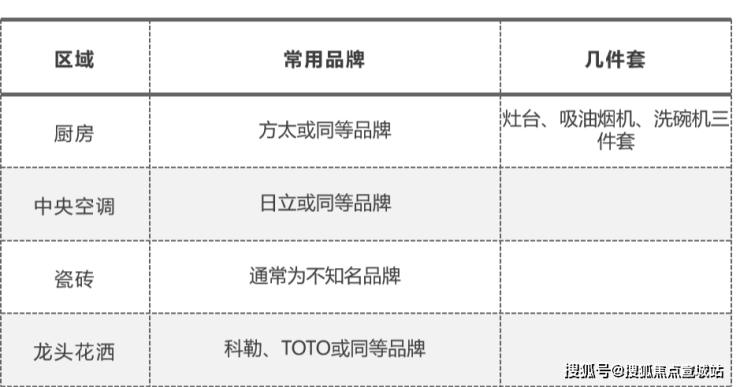 天博官网入口上海华润观宸润府首页网站售楼处发布!观宸润府容积率一观宸润府户型图一(图22)