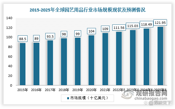 天博体育官方平台入口思威博小田园艺与荷兰易普润旗下园艺品牌联合成立园艺资材公司专(图1)