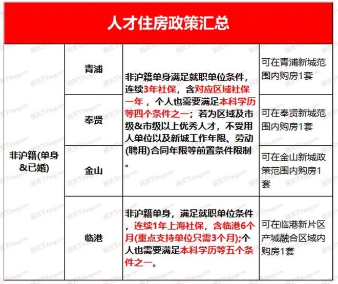 天博火爆认购中@天宸国际(官方网站)发布@天宸国际售楼处电话@百度网(图6)