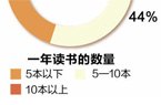 天博体育官方平台入口20件园林大师作品问世(图1)