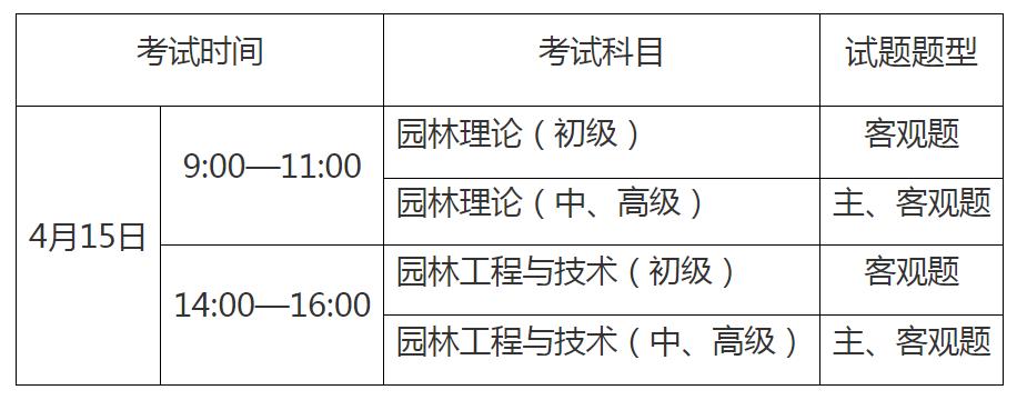 天博官网关于2023年度重庆市园林工程专业人员资格考试报名工作的通告(图1)