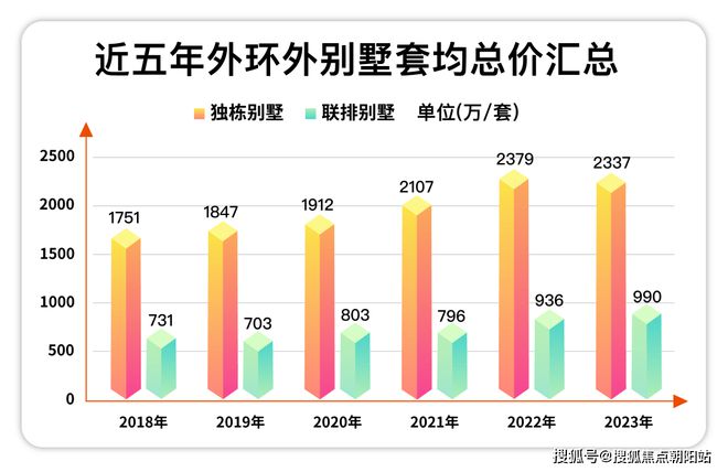 天博体育官方平台入口【官网】五个院子的别墅售楼处发布@售楼电线小时预约热线！(图2)