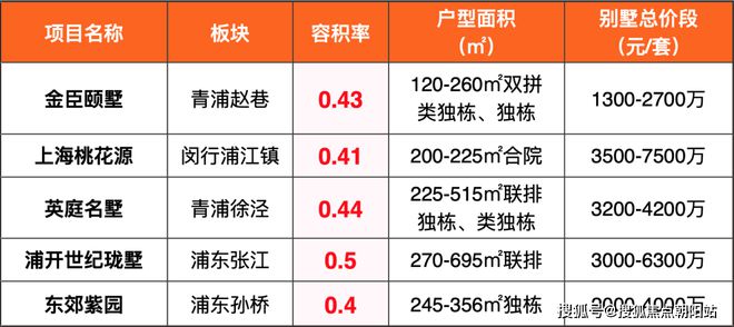 天博体育官方平台入口【官网】五个院子的别墅售楼处发布@售楼电线小时预约热线！(图3)