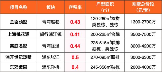 天博五个院子的别墅售楼处地址丨五个院子的别墅售楼处电话丨楼盘详情(图3)