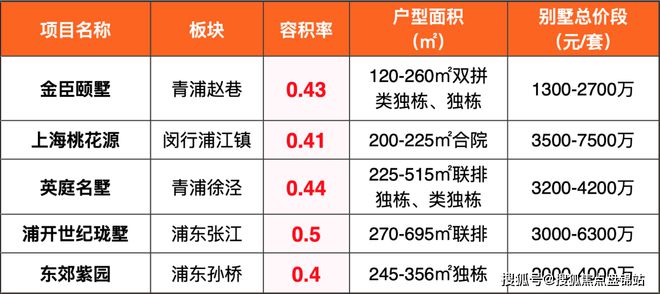 天博官网五个院子的别墅售楼处（百度百科）五个院子（官方网站）楼盘详情(图3)