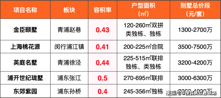 天博官网五个院子的别墅-五个院子(售楼处)首页网站丨五个院子别墅楼盘详情户型价格(图4)