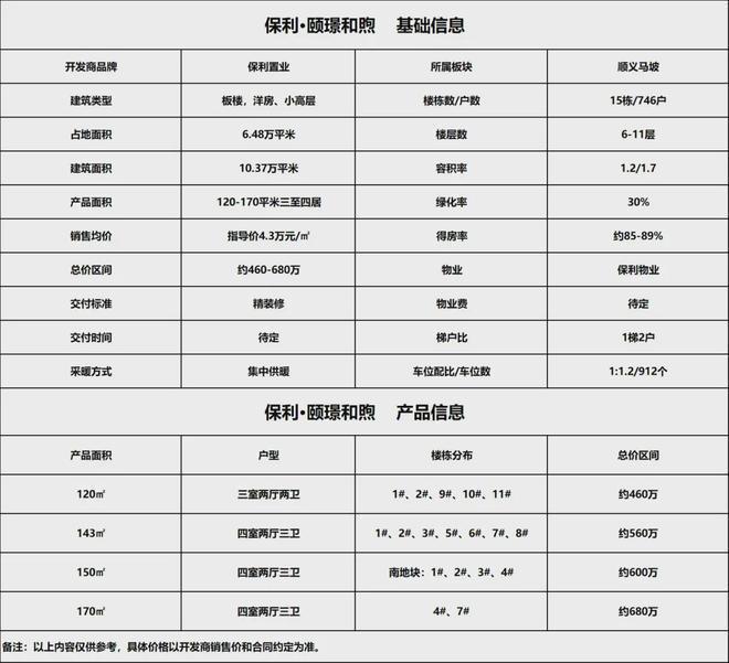 天博保利颐璟和煦(售楼处)顺义马坡颐璟和煦官方网站丨颐璟和煦欢迎您(图4)