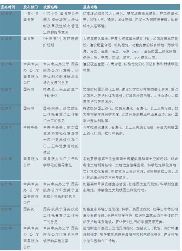 天博体育官方平台入口2023园林绿化行业现状分析：私人园林绿化规模行业中占据较重(图3)