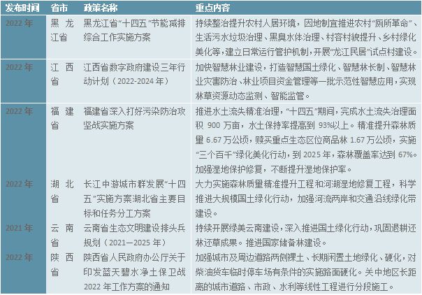 天博体育官方平台入口2023园林绿化行业现状分析：私人园林绿化规模行业中占据较重(图4)