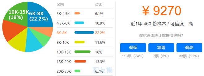 天博官网入口文理兼收！这专业企事业单位都能进薪资平均9千多！(图2)