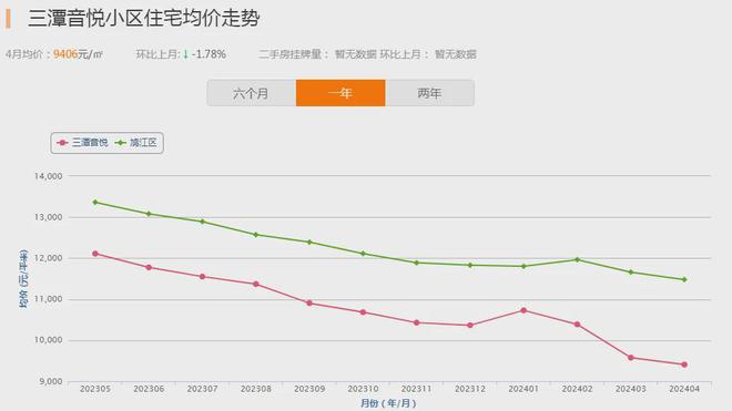 天博官网入口超33万人关注！芜湖人气小区榜TOP10曝光这些小区价格优势明显(图13)