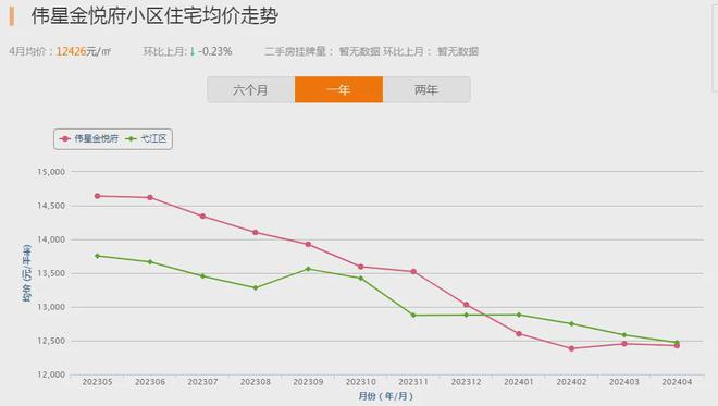 天博官网入口超33万人关注！芜湖人气小区榜TOP10曝光这些小区价格优势明显(图11)