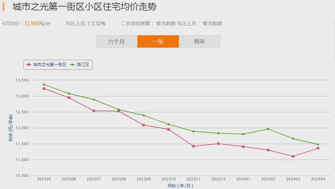 天博官网入口超33万人关注！芜湖人气小区榜TOP10曝光这些小区价格优势明显(图1)